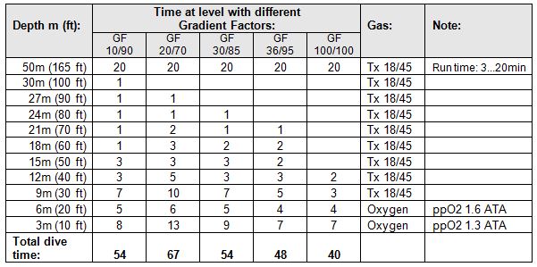 Decompression Chart